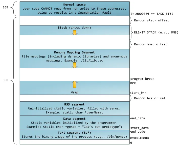 image-20210203012733285